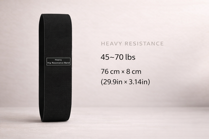 Activation Resistance Bands